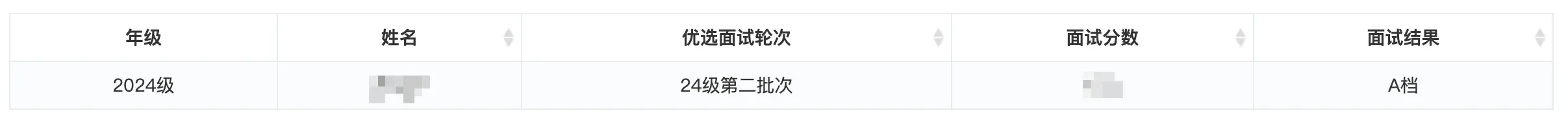 优选面试结果