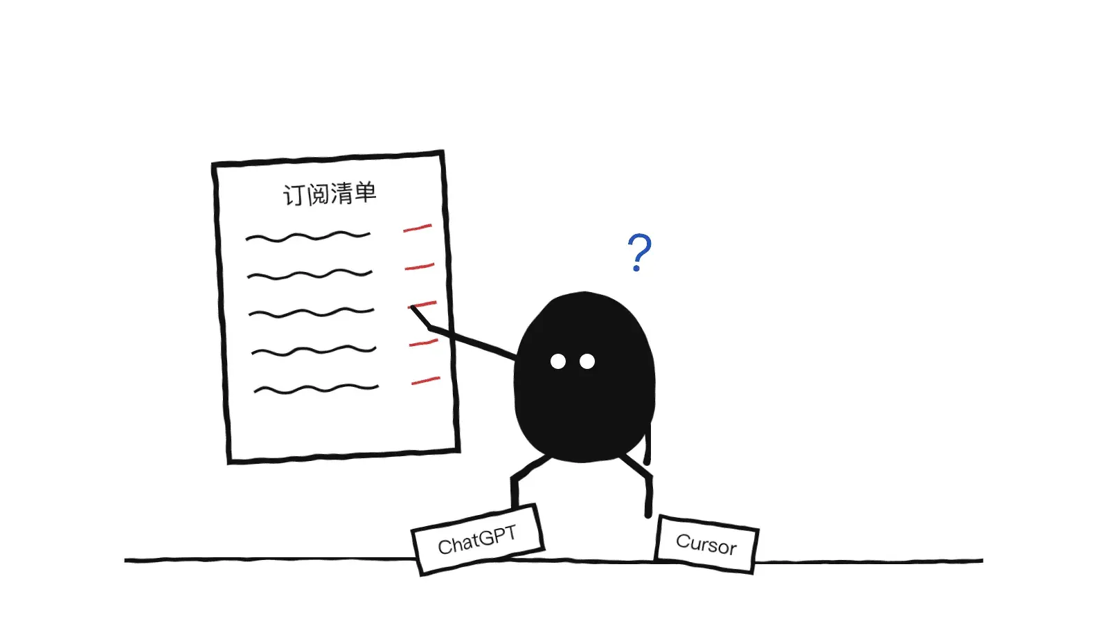 小黑对着订阅清单记账，脚边散落着 ChatGPT 和 Cursor 的订阅卡片